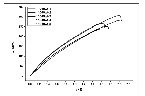 電路板彎曲TIKTOK黄APP下载